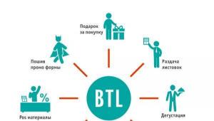 Особенности и механизмы успешной BTL-рекламы